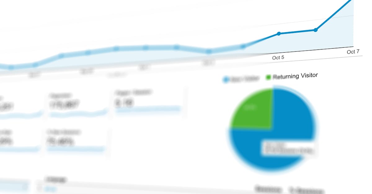 Business growth chart showing lawn care company revenue increase